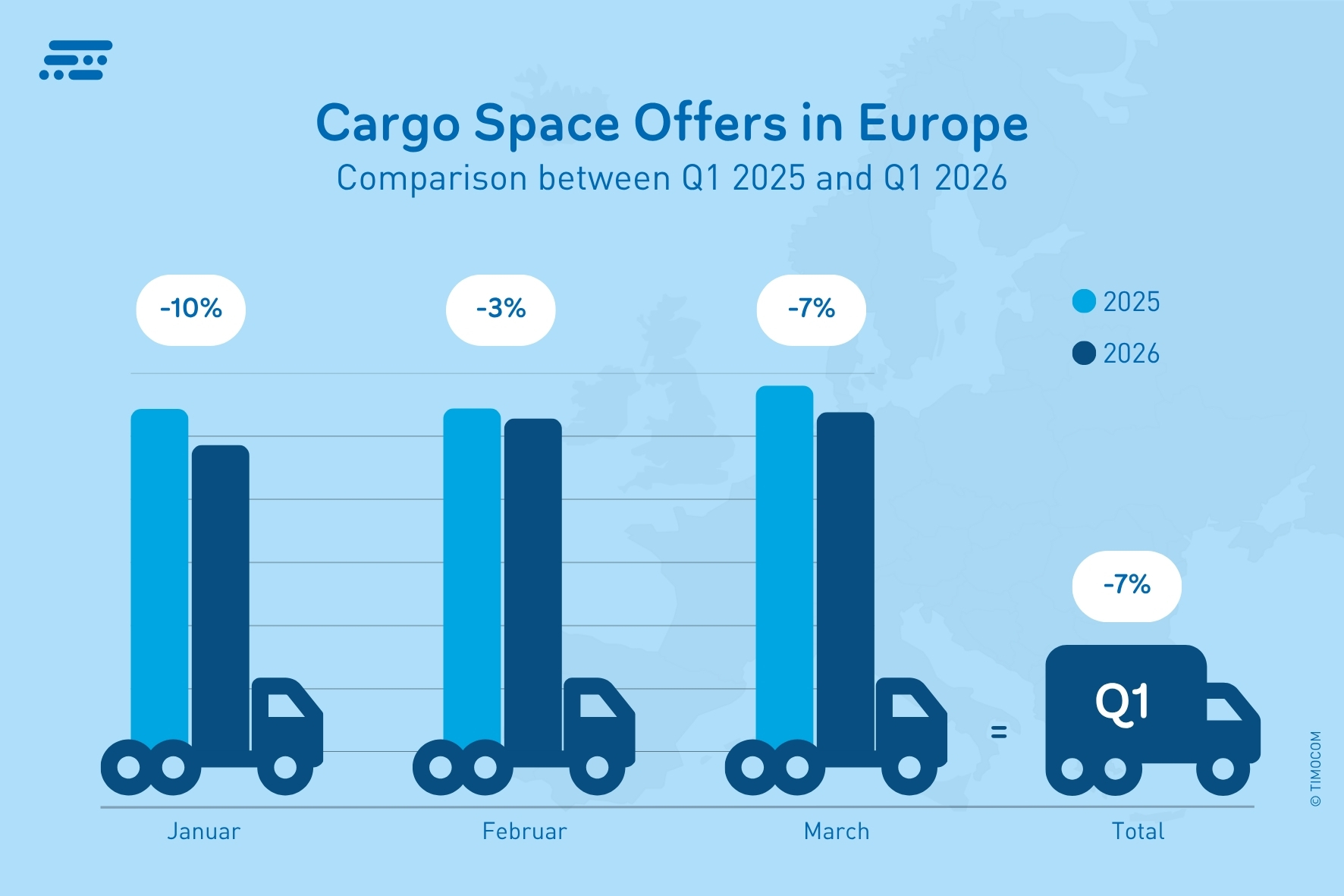 EN_Ofertas de espacio de carga en Europa